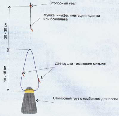 Литовский вариант "чёртика"