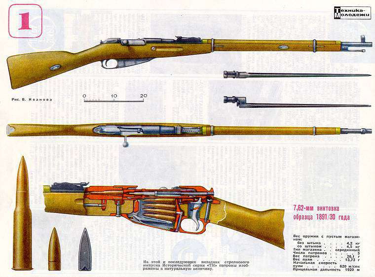 125 лет русской трёхлинейке Оружие России, винтовка, мосин